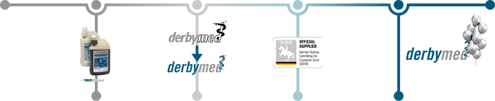 20 Jahre derbymed meilenstein desktop